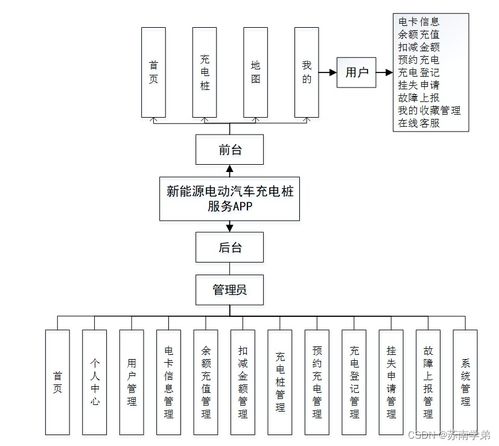 基于Spring Boot的新能源電動汽車充電樁服務(wù)App系統(tǒng)設(shè)計與實現(xiàn)