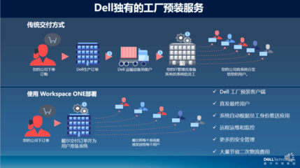 戴爾攜手VMware 讓混合辦公“夢想照進現(xiàn)實”
