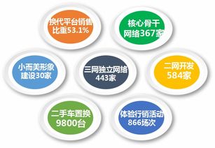福田時代汽車 精準營銷、網(wǎng)絡賦能、服務共贏驅動網(wǎng)絡銷售新篇章
